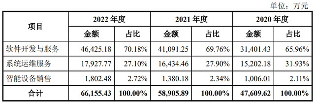 IPO定价33.99元,汽车营销系统开发与服务商,友车科技申购解读