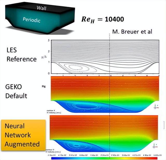 ANSYS Fluent 2022R1新功能 | 前处理、求解器和后处理性能改善
