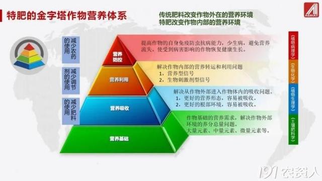全是干货！权威人士预判2022年肥料行业走势