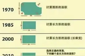 北京中考差1分落后500名，我怎么感觉小学考试成绩早这样了啊图片