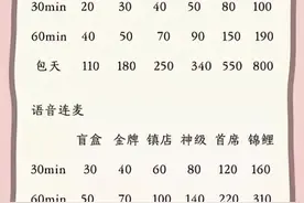 平台里的虚拟陪伴现象调查：网络陌生人的“热情”背后图片