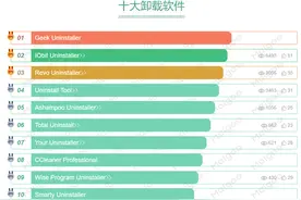流氓软件不知道怎么卸？试试这个免费快捷的小软件！图片