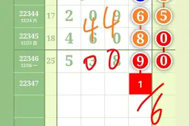 第22347期排列五最新规律走势铁卒精准单吊主攻图片