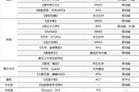 “开放世界”将面临一场生死大考图片