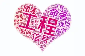 八悦文摘（十）:Origin科研绘图（1）图片