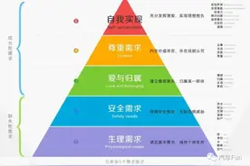 如何讲好故事？图片