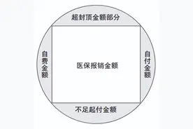 教你读懂医疗收费票据图片