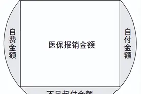 教你读懂医疗收费票据图片