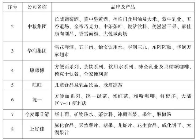 成长股 消费股投资经验