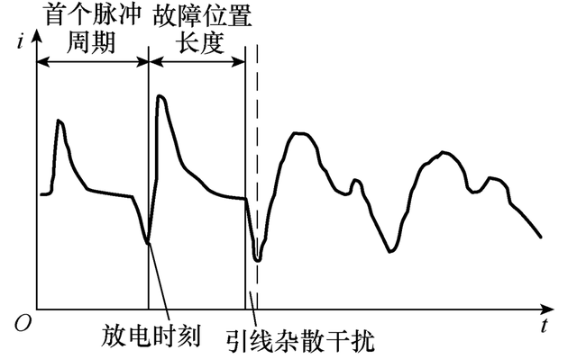 10千伏高压电缆型号「10kv高压电缆规格及价格」