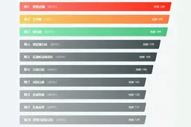 武汉周边踏青一日游目的地榜单，天空之城、仙岛湖等图片