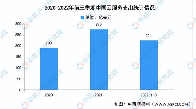 2023年中国互联网医疗产业链上中下游市场分析(附产业链全景图)