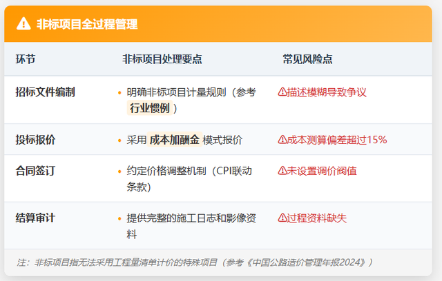 公路定额清单什么是非标和非标？