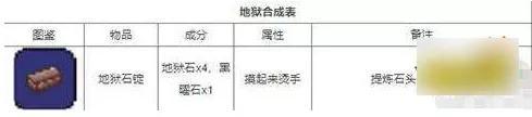 泰拉瑞亚1.4.4最新合成表大全2023 所有物品合成图鉴分享