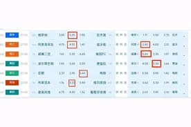 2.6足球竞彩还是主任看的准图片