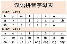 强烈建议简化现代汉语拼音字母图片