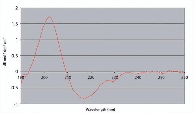 单克隆抗体的表征分析有哪些？