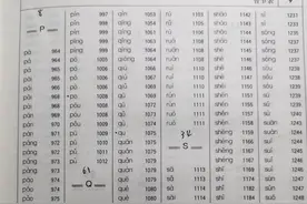 汉语只有500多个单音节记音符号？文字学常识你知道吗!图片