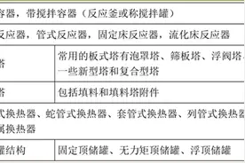 【一级建造师】机电工程管理与实务真题2015（一级机电）图片