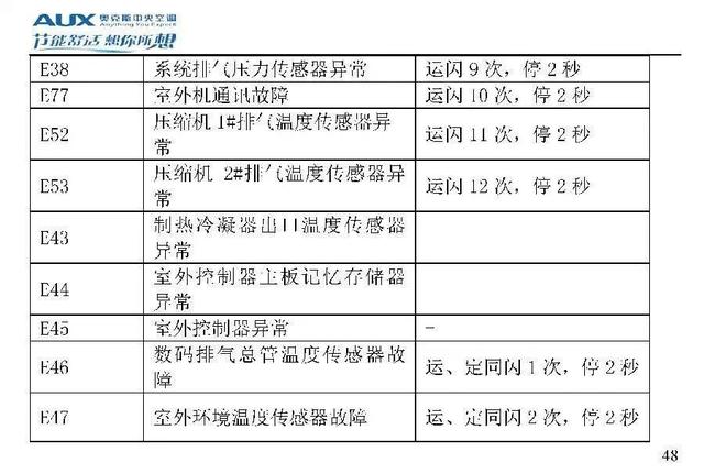 奥克斯空调代码大全，带你了解奥克斯空调
