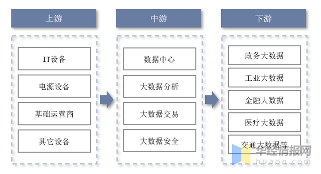 2022年全球及中国大数据市场规模、企业注册量及投融资情况