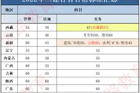 该地满分120，37分就能合格！2022二建合格标准见新低图片