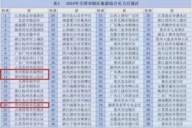 南明云岩花溪上榜全国旅游综合实力百强区图片