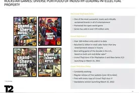 到底谁还在买？GTA5销量突破1.6亿 、荒野大镖客2销量近4300万套图片