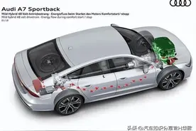 48V轻混，车主不喜欢他，看看各大汽车厂商对他各是什么态度图片