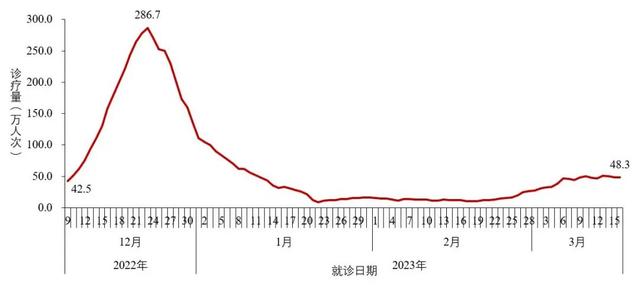 新发现38例本土重点关注变异株！中疾控最新通报