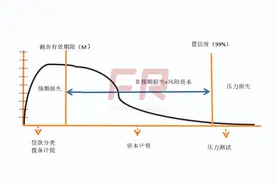 终于有人把“五级分类"说清楚！图片
