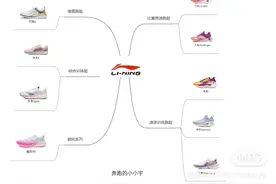 李宁跑鞋矩阵图片
