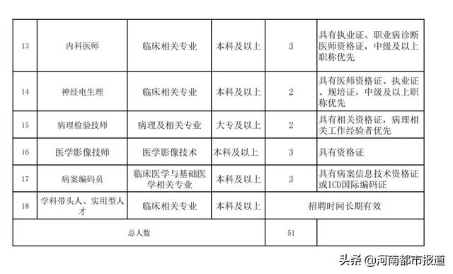 「招聘」郑州市第三人民医院2022年第一批人才招聘通告