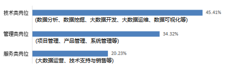 ��һ����������ҵ��״�뷢չ����