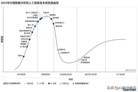 数据编织、数据资产管理、大模型……，定义白领岗位的IT新技术图片