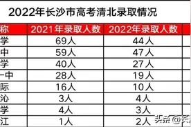 2022年长沙市高考清华北大录取情况统计汇总图片