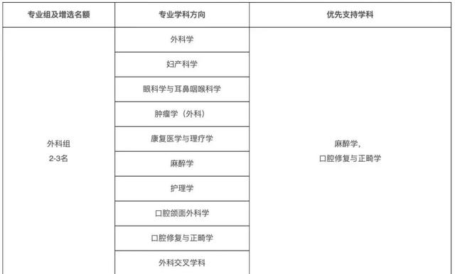 麻醉界刘进、方向明教授入选2025年中国工程院院士增选候选人名单