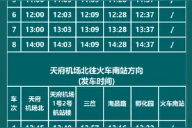 成都地铁18号线快线时刻表公布！图片