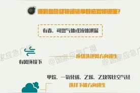 关于危险化学品安全知识，你了解多少？图片