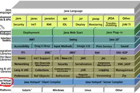 重拾Java基础 2021-12-03 第一天打卡图片