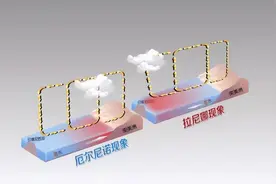 南旱北涝？2022年气候或大变，可能出现罕见“三重”拉尼娜现象图片