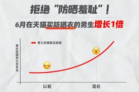 防晒衣、防晒腿套…天猫上新的“男士防晒”装备多到连女生都慕了图片
