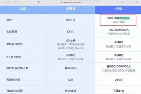 这一免费功能取消！价格大幅提高图片