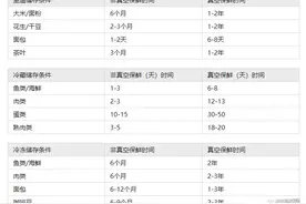 真空包装机走进千家万户，企业应该如何选购合适的包装机图片