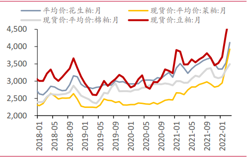 梅花生物—苏、赖氨酸全球龙头，受益于豆粕减量替代提速