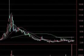 前十大股东大多数为新进，是他们在抄底吗？我告诉你：不一定的图片