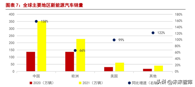 新能源汽车行业分析:行业黄金时代已到来,国产新势力乘风起航