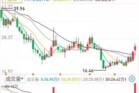 力生制药：一支低估值的医药股图片