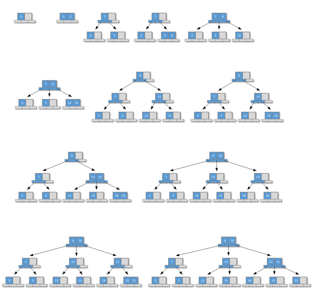 块存储设备上的MySQL数据库性能优化方案
