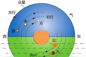 “天圆地方”表示古人不知道地球是圆形？请还中国历史以清白！图片